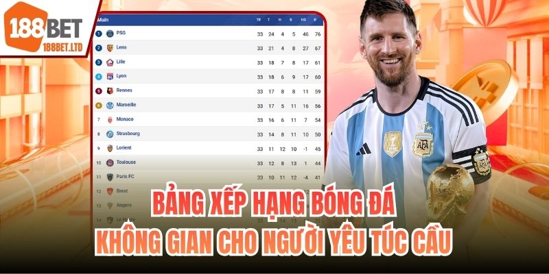 Bảng xếp hạng bóng đá 188bet