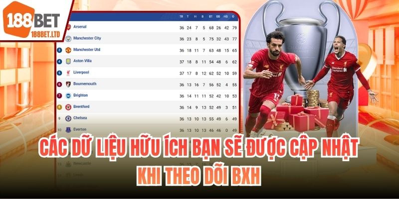 Các dữ liệu hữu ích bạn sẽ được cập nhật khi theo dõi BXH